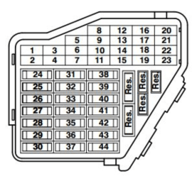 VW Fuse Panel